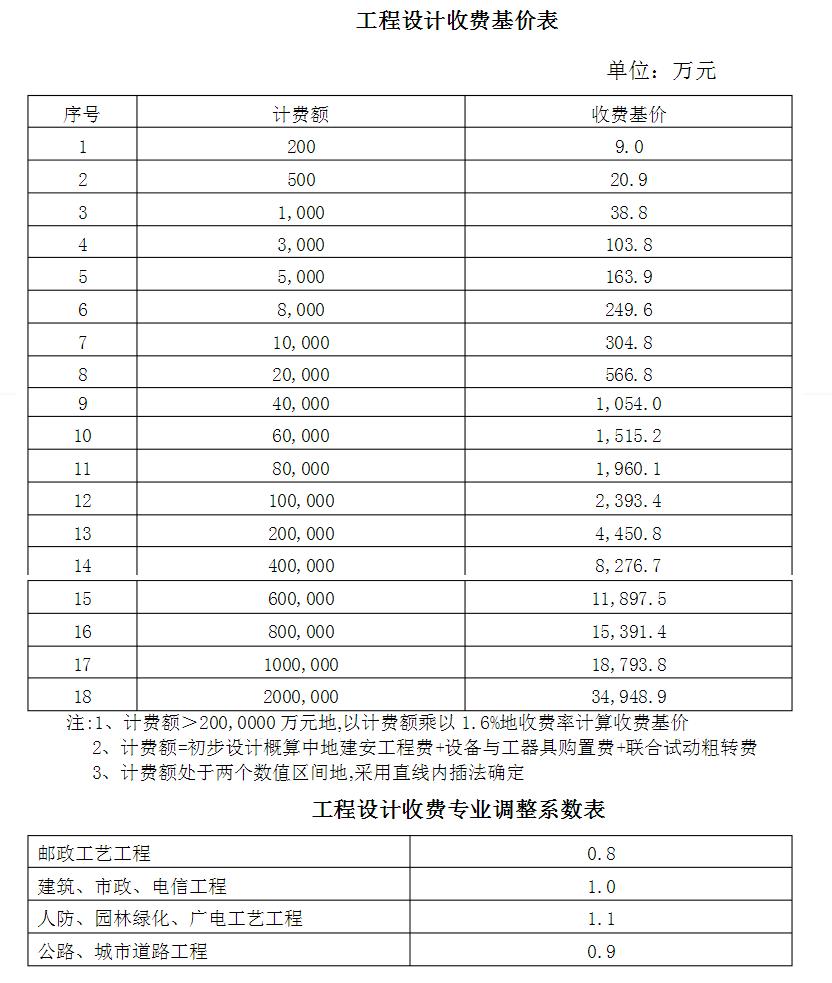 深度剖析房地产开发成本——教你如何做商品房投资估算