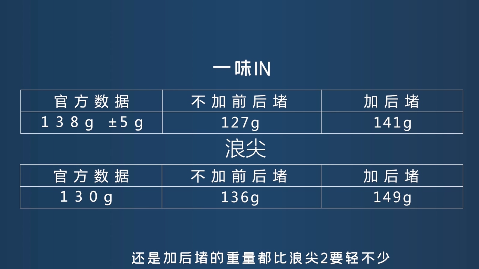 天元浪尖3和一味ex7.2怎么选,化氏max和天元浪尖巨物二代哪个好