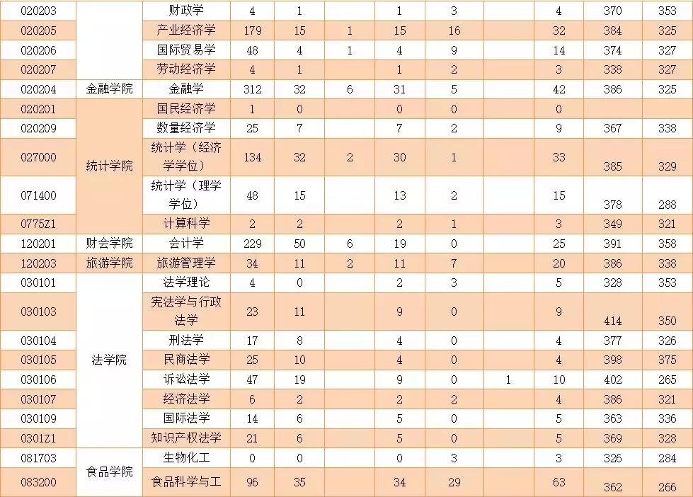 浙江工商大学考研2023查成绩,浙江工商大学考研成绩公布