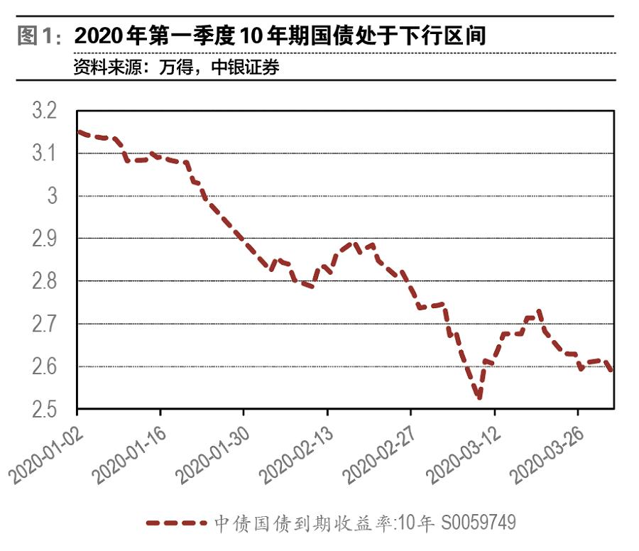 新业务增速放缓掣肘保险股成长性