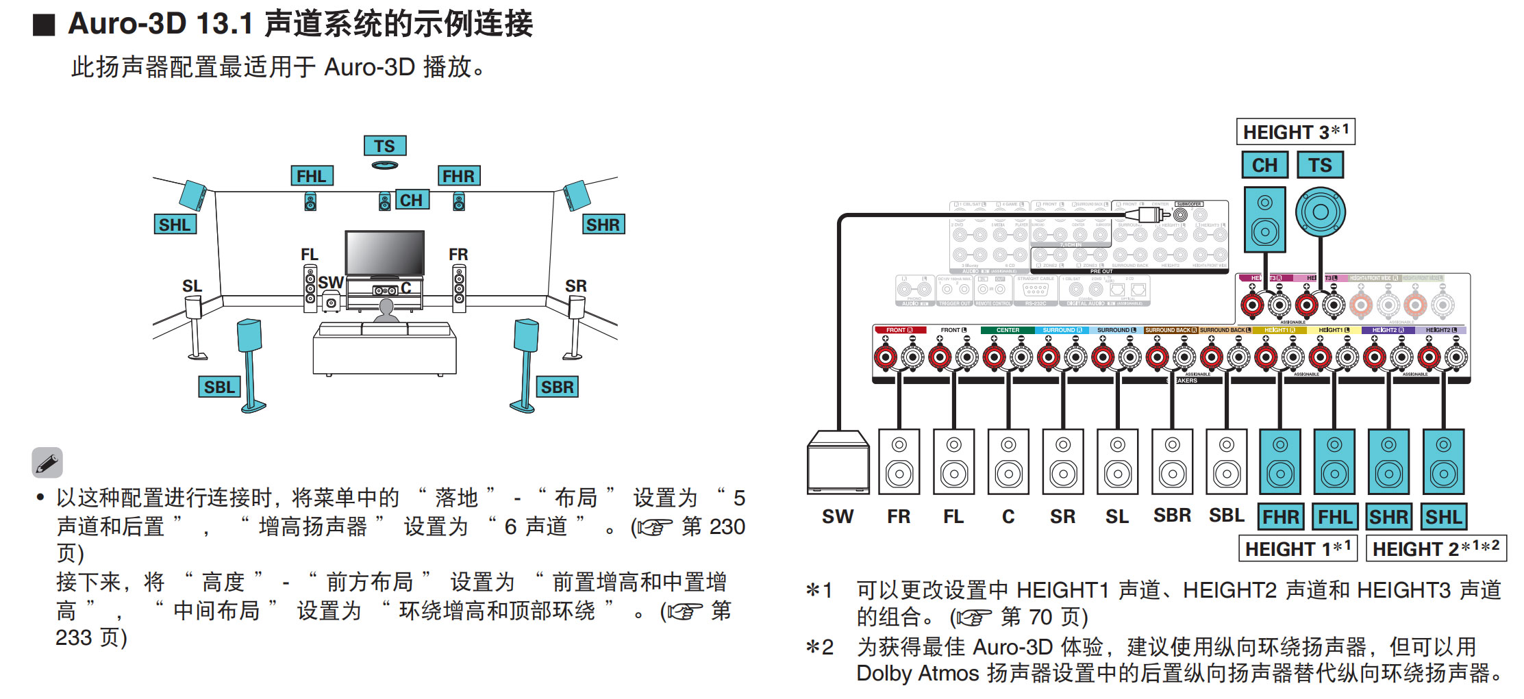 天龙avc-a110功放评测,天龙avc-a110拆解