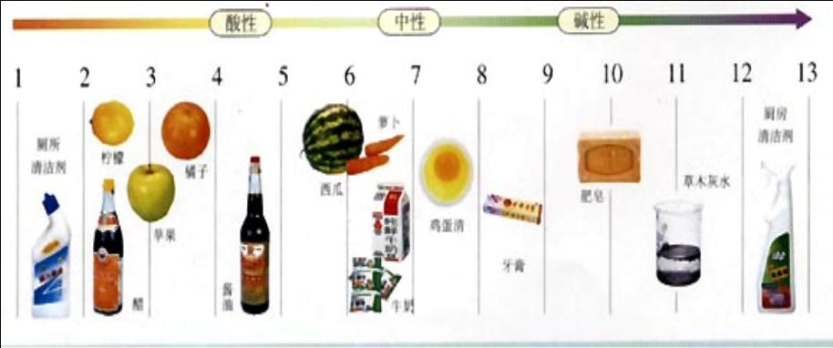 ph值是测尿液吗,PH值是什么