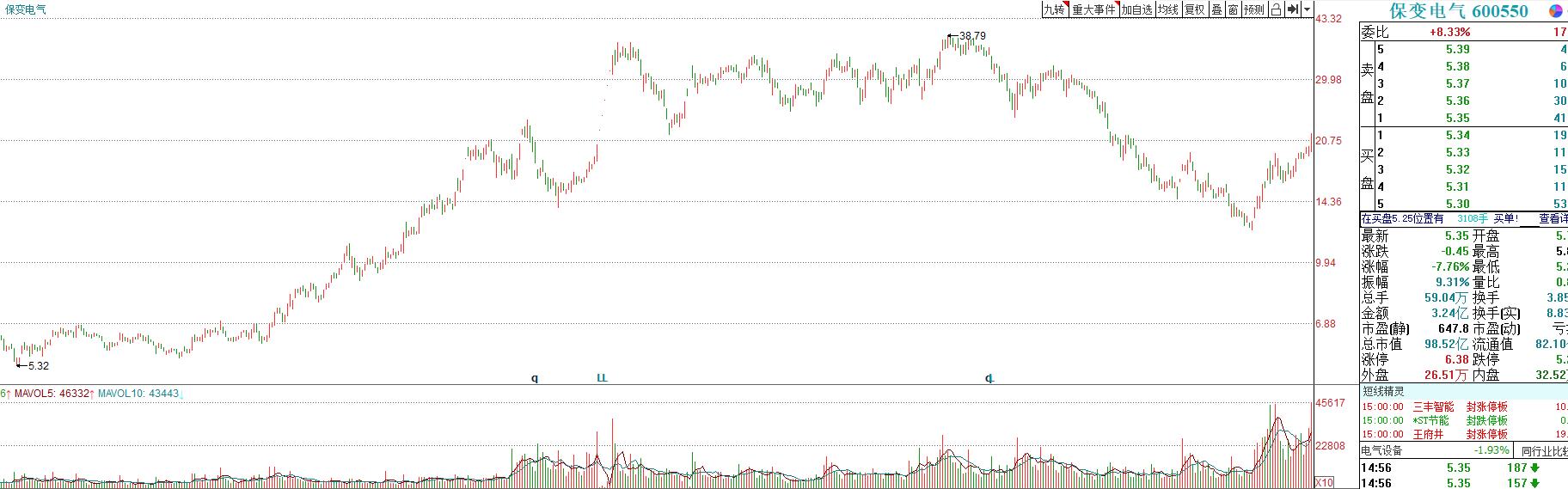 回顾大牛股,回顾历次大牛市