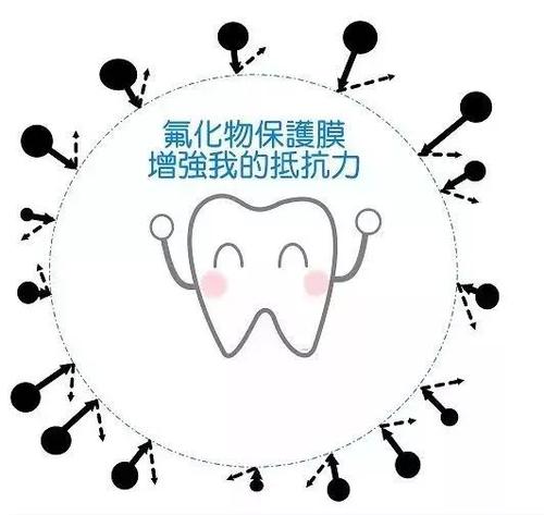 诺爱诺儿：保护宝宝的牙！