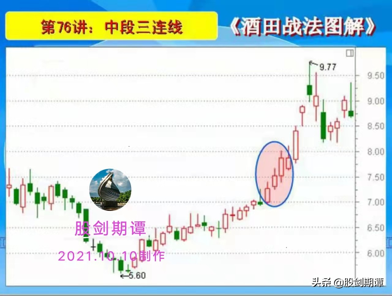 酒田战法78式哪本书讲,k线78种战法