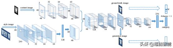 阿里达摩院AI技术算法,阿里巴巴达摩院量子计算成果