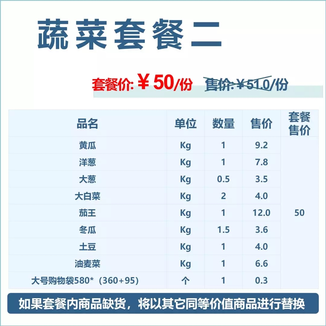 中百仓储超市4月优惠券 (中百仓储社区团购怡华逸天地)