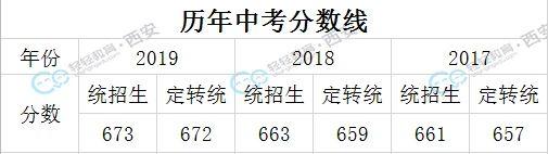 西安市第一中学初中怎么样,西安市第一中学如何上