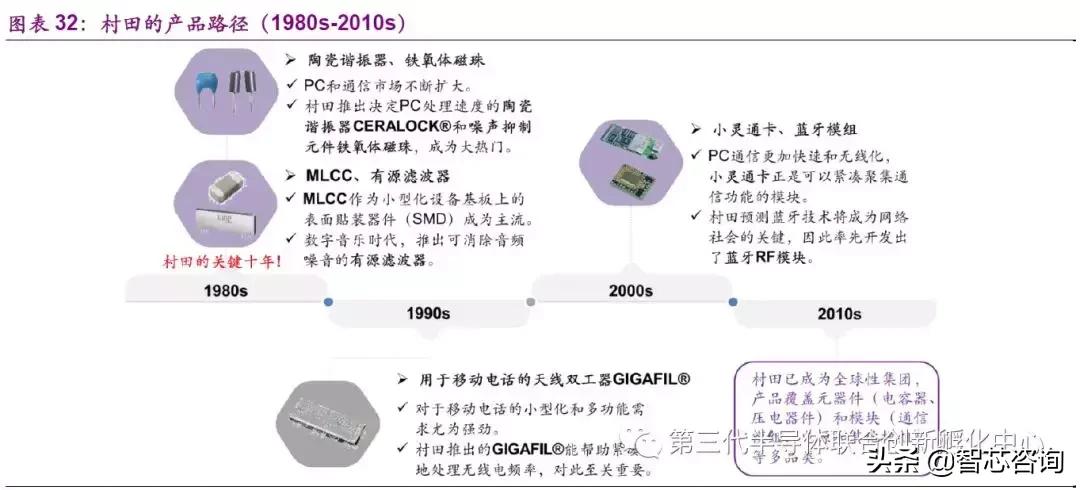 鏉戠敯murata璐寸墖鐢靛浠ｇ悊,鏉戠敯murata鏃ユ湰宸ュ巶鍦板潃