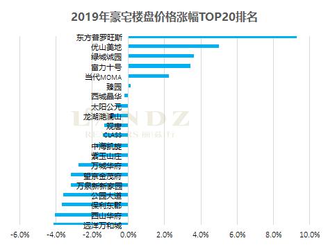 北京五大标杆豪宅跌破购买价,豪宅十大排名榜名单北京