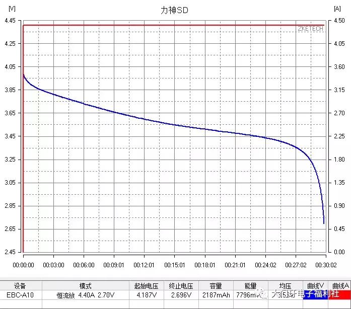 「评测」力神LR1865SD18650测评