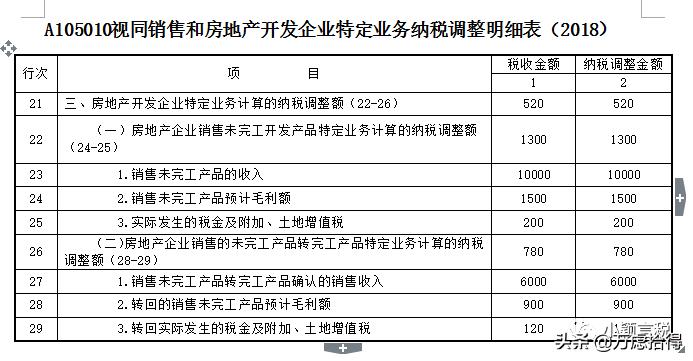 房地产预缴企业所得税会计分录,房地产所得税汇算清缴实例讲解