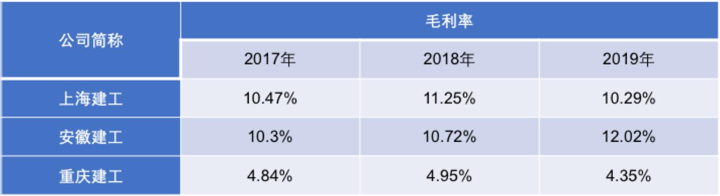 涔濆ぇ寤虹瓚澶紒2020骞存垬缁╁ぇpk,涔濆ぇ澶紒寤虹瓚鍏徃
