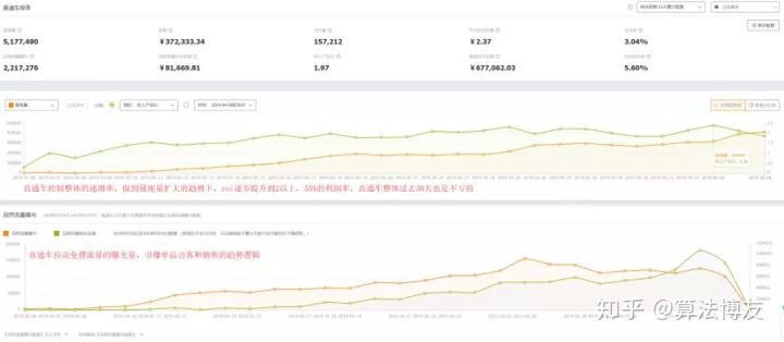 直通车打造爆款的方法和技巧,直通车打造爆款需要注意以下几点