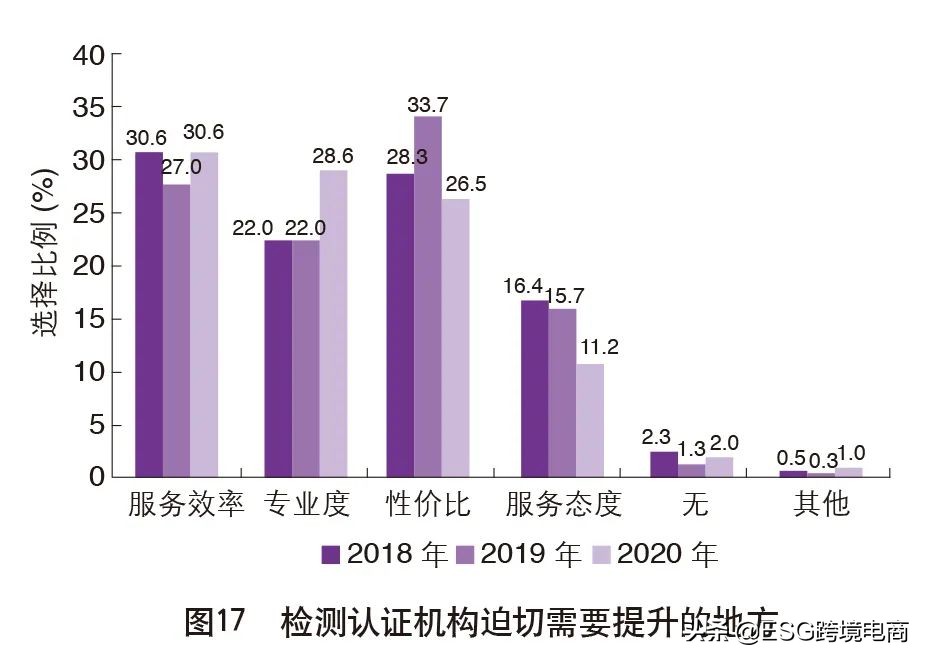 外贸调查国外市场,中国外贸市场分析报告