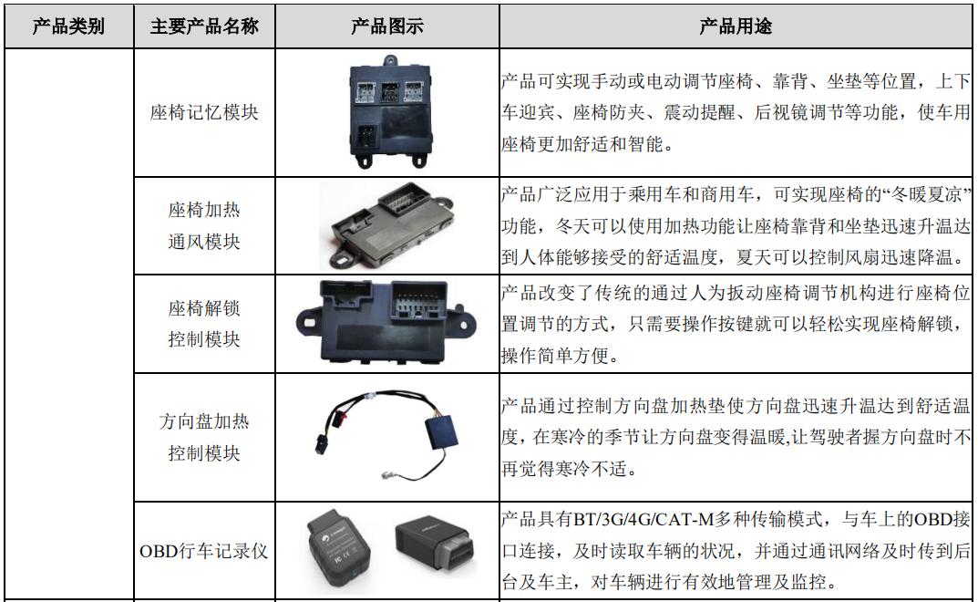盈趣科技下跌了多少,盈趣科技低估