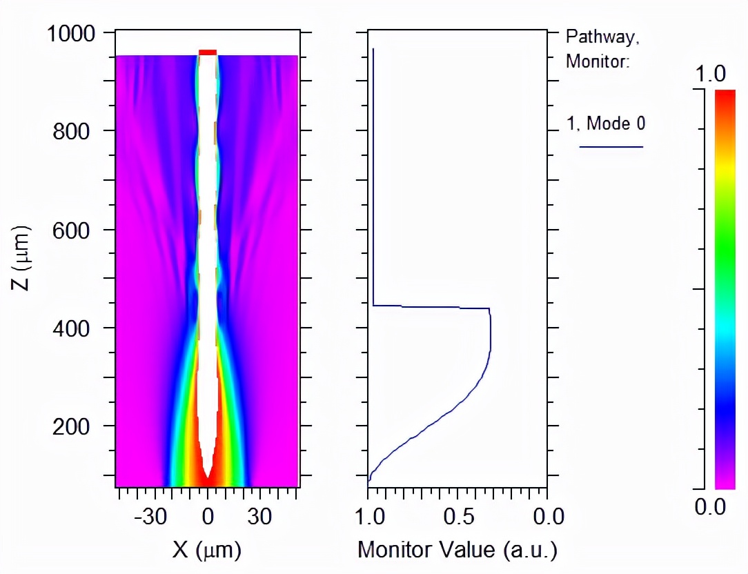 鍩轰簬stm鍗曠墖鏈鸿秴澹版尝娴嬭窛绯荤粺璁捐,鍩轰簬鍗曠墖鏈簉s485鎺ュ彛璁捐