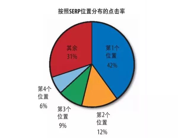外贸营销型网站制作,外贸网站推广营销技巧