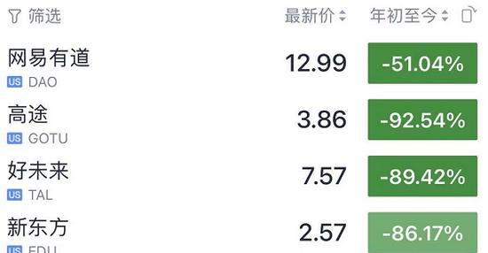 中央给力！教育股团灭背后，我看到了国家的希望