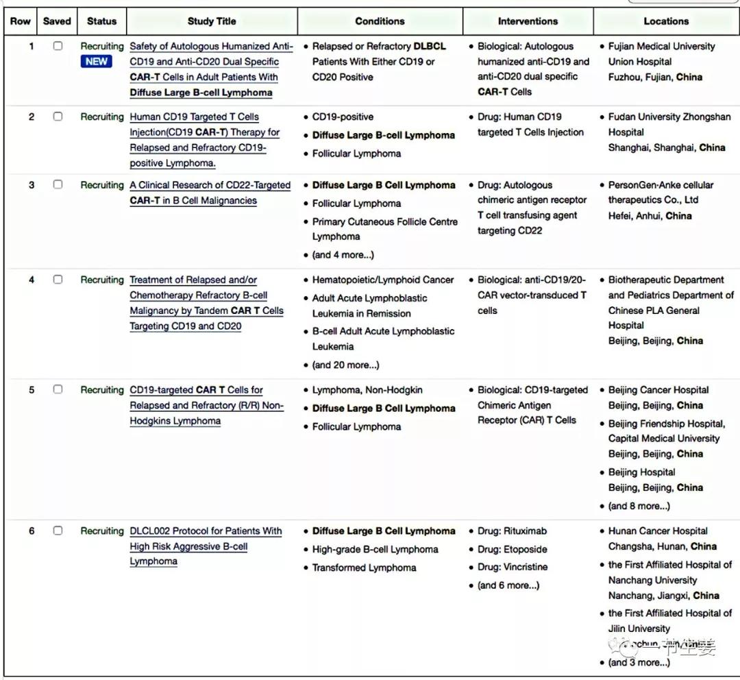 恶性淋巴瘤化疗后出现腰疼,淋巴瘤化疗后头巨痛