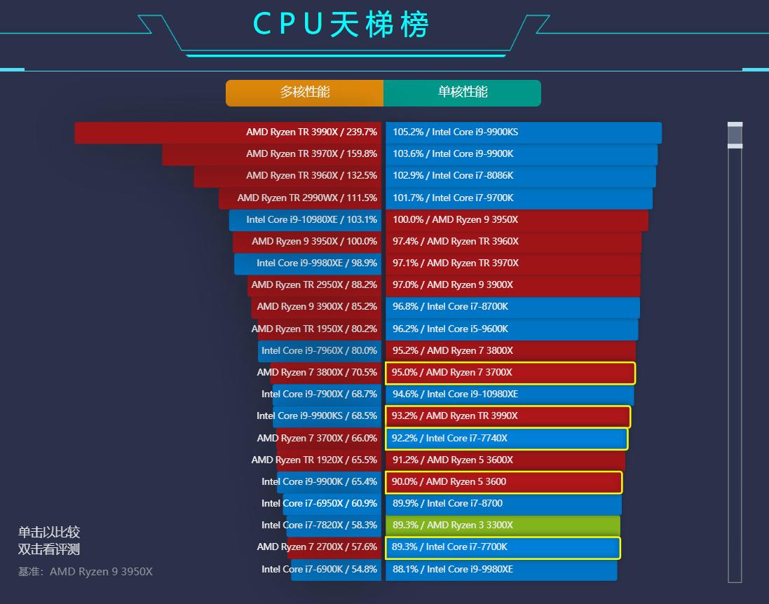 笔记本cpu后缀字母p含义,英特尔cpu后缀字母含义