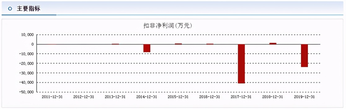 并购风波安妮股份,安妮股份重组最新消息