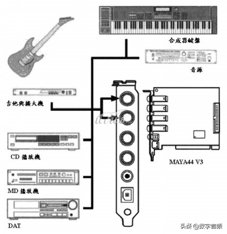 玛雅may44声卡怎么安装,玛雅may44声卡支持win10吗