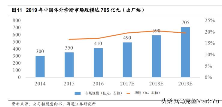 读招股书方法,读上市公司研报书籍