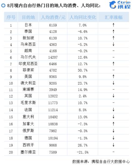 中国十大自由行推荐,携程自由行划算不
