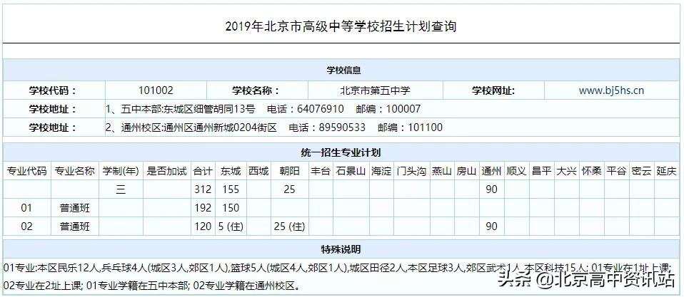 北京五中教师条件怎么样,北京五中简介及分析