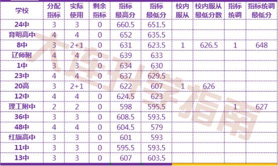 大连21中初中怎么样,大连21中学属于哪个区