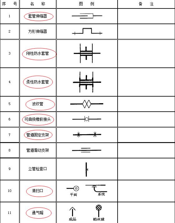 给排水图例出自哪本图集,给排水图例符号大全图片