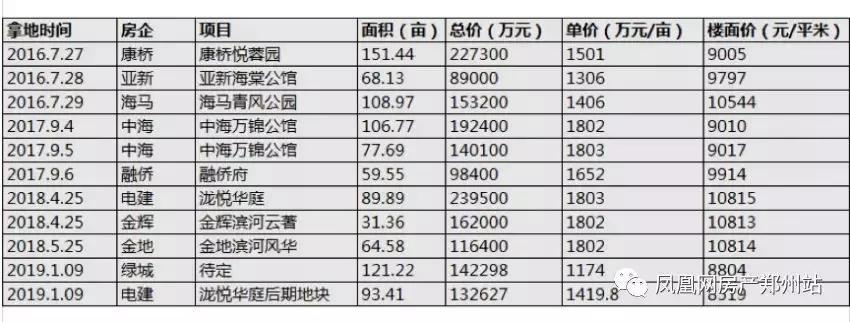 郑州的“东南门户”滨河国际新城能否承其之重？
