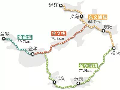 如何研究一座城市产业发展——以浙江省义乌市为例