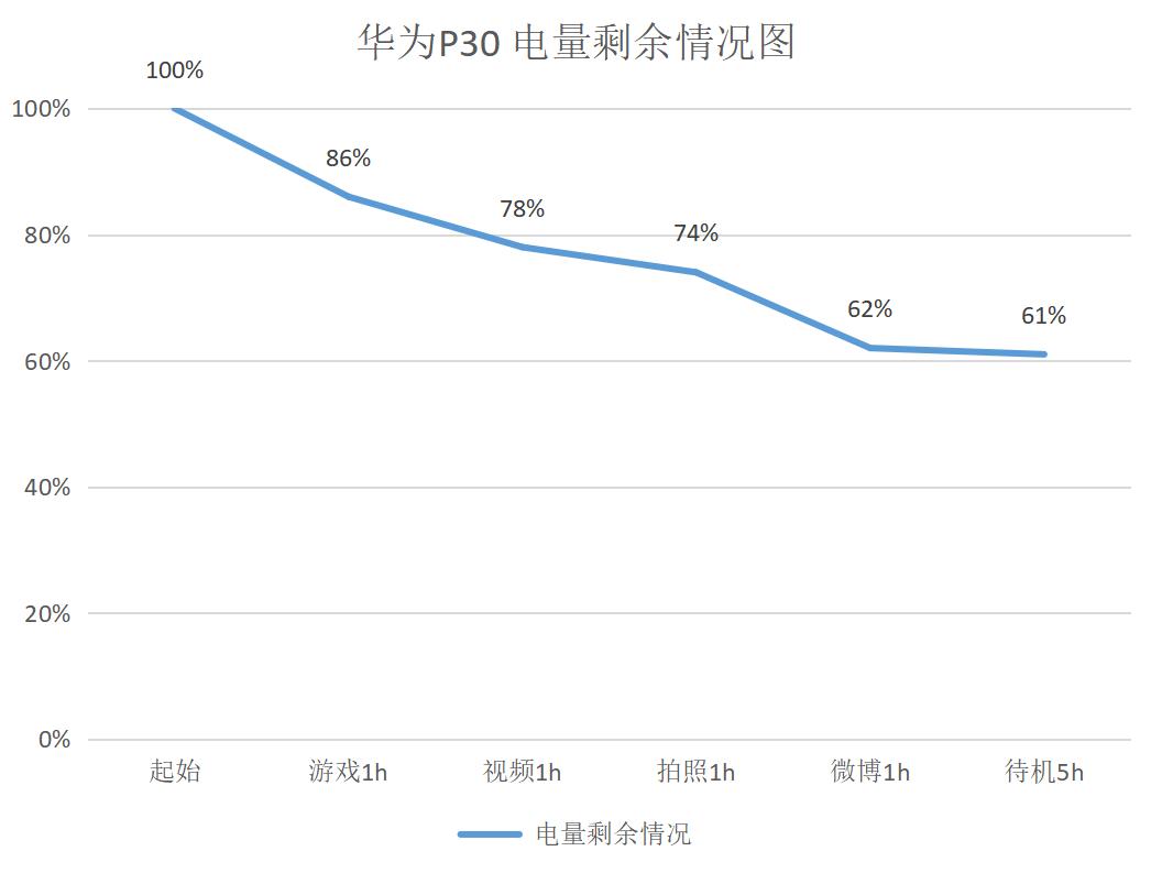 十一出行不用愁，华为P30系列强大影音为你解忧