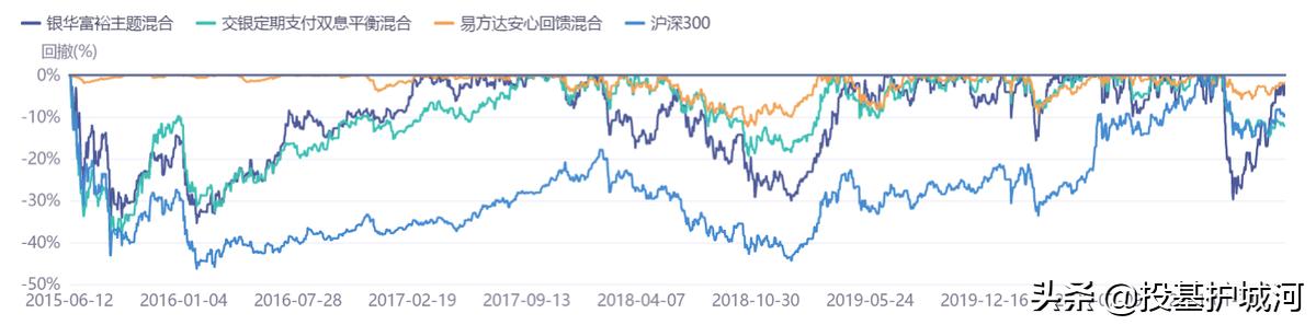 纯债基在震荡行情中有没有优势,如果市场大震荡我们拿什么来应对