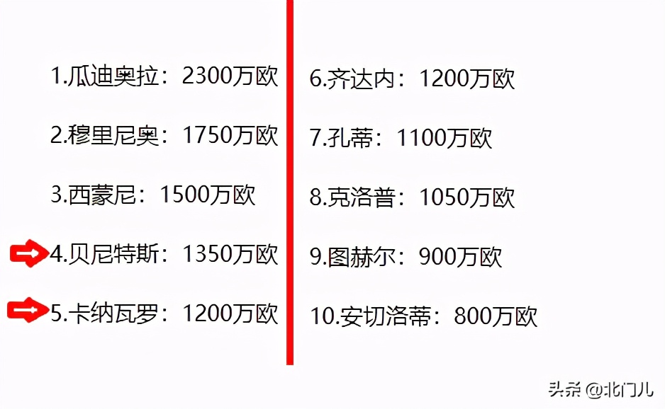 卡纳瓦罗欢迎贝尼特斯,贝尼特斯球员时期