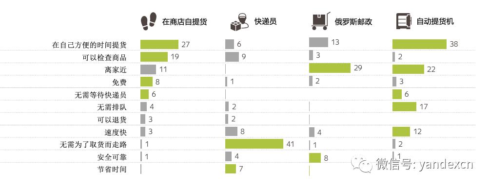 俄罗斯客户喜欢用什么付款,俄罗斯客户付款模式