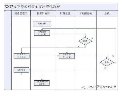 excel做组织框架图简单,excel如何制作visio架构
