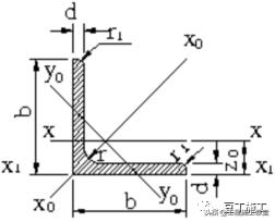 钢材基础知识全集,钢材冶金学基础知识2
