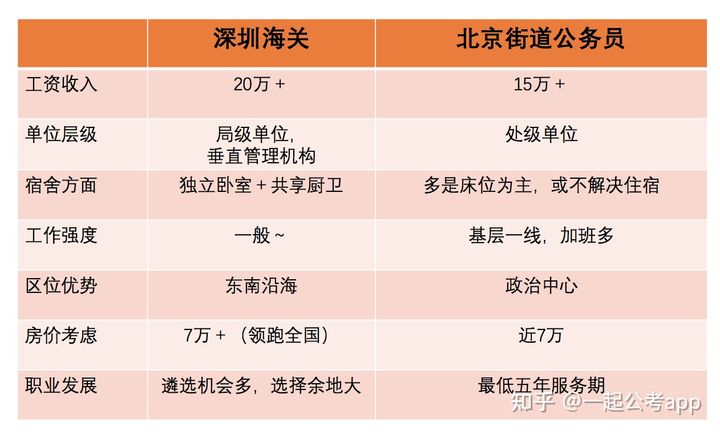 深圳海关国家公务员,深圳海关公务员报考条件
