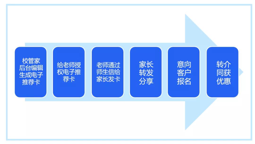 秋招进行时,秋招校招现场问什么