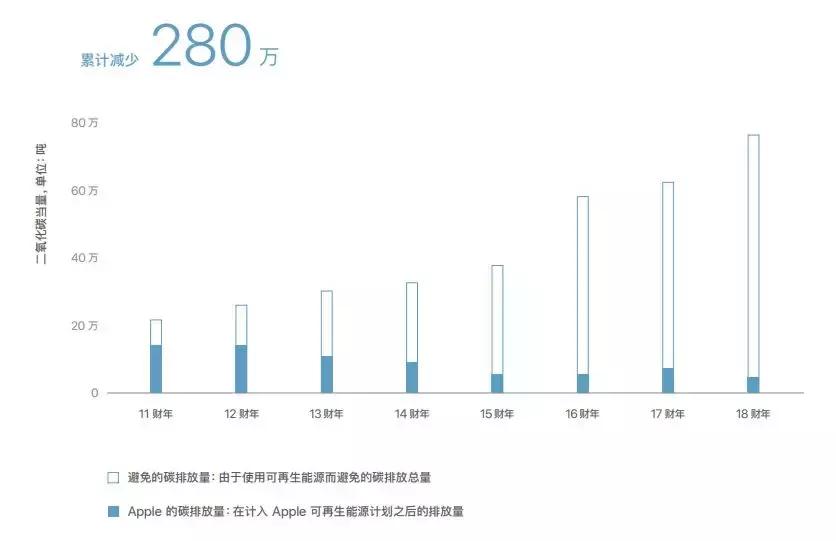 如果中国禁售苹果会怎么样,禁售苹果手机有什么后果