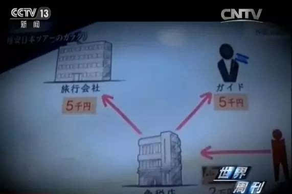 免费出国旅游骗局揭秘,低价出国游陷阱