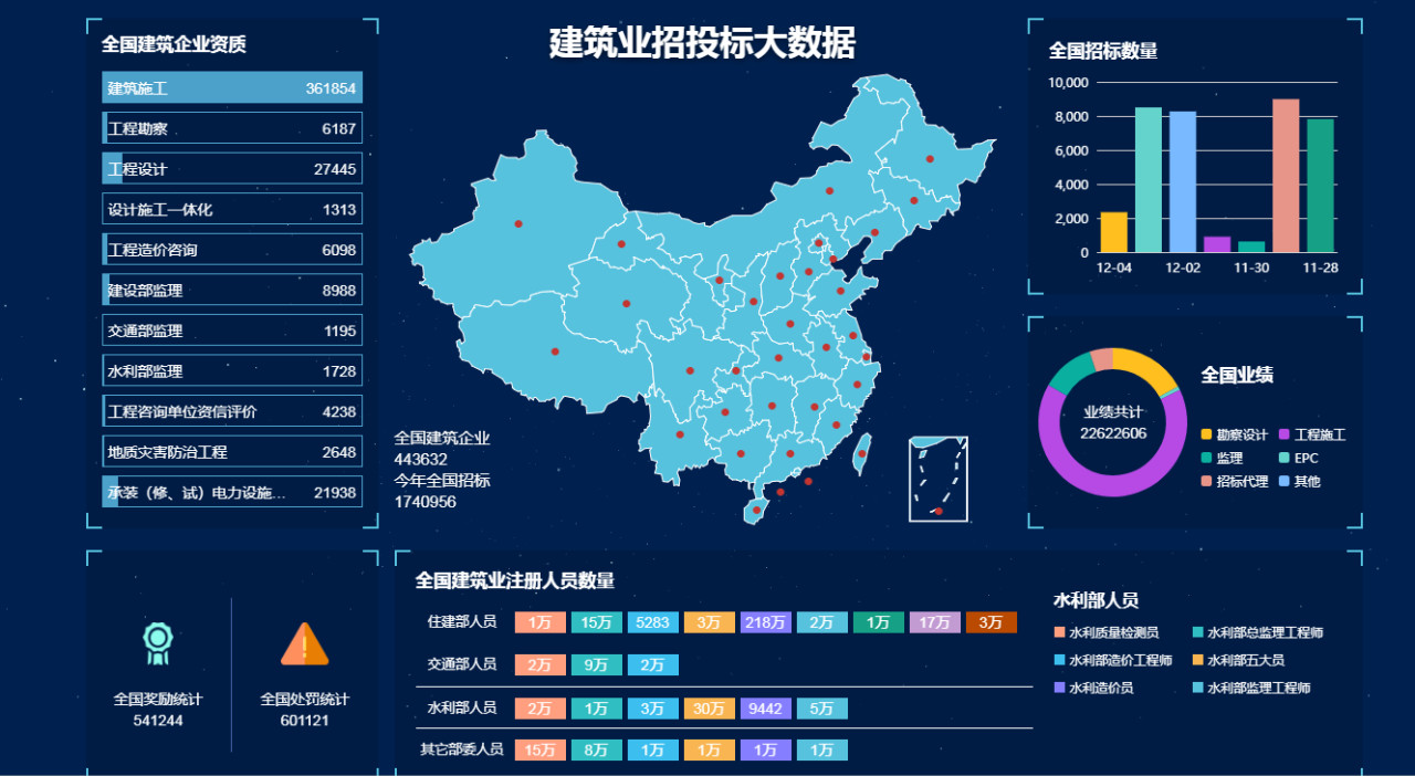 全国三级资质施工企业有多少家,山东办理建筑施工企业二级资质