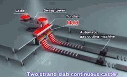 传统金属材料成型工艺流程图,关于材料成型的零件加工工艺过程