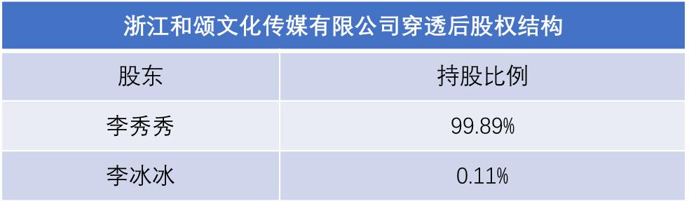 和颂传媒赵丽颖合作模式,和颂传媒股东赵丽颖