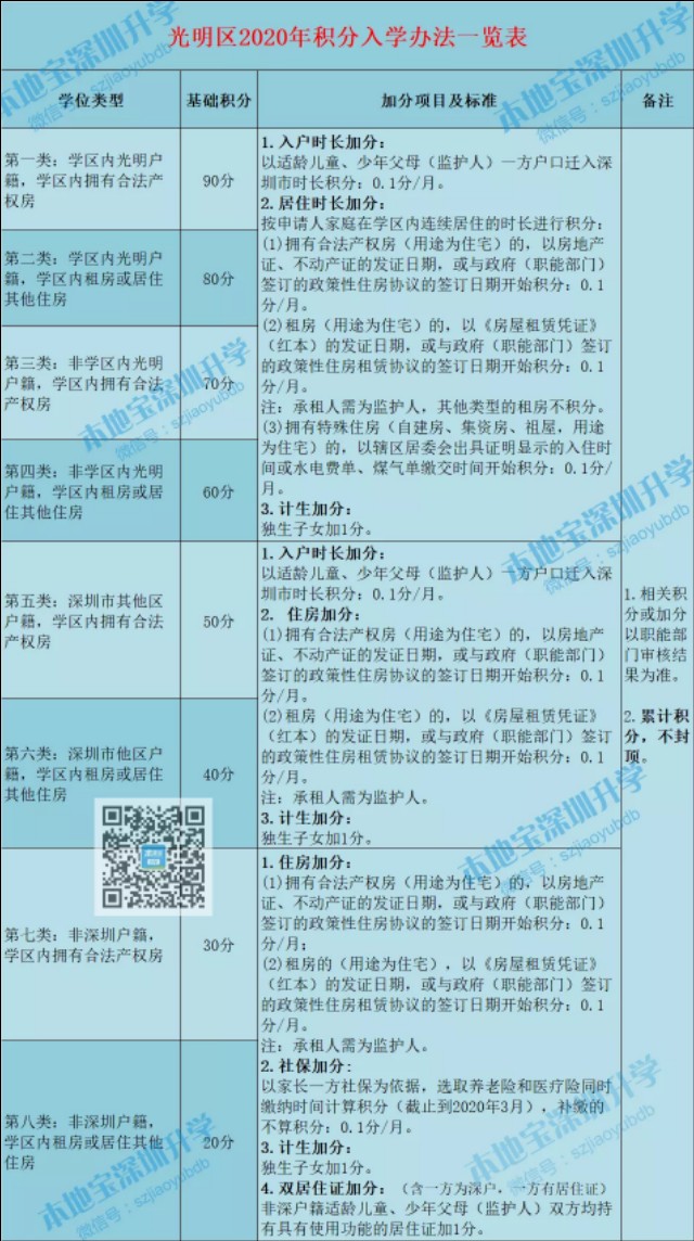 深圳为什么公寓不能申请学位,最新深圳公寓型住宅可以入学吗
