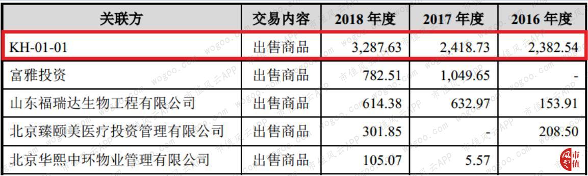 玻尿酸龙头华熙生物实时行情,聊聊玻尿酸龙头企业华熙生物
