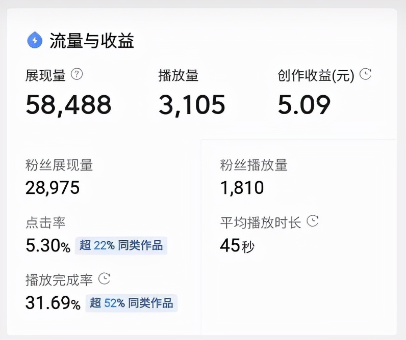 做自媒体真的很挣钱吗,做自媒体真的赚钱吗现在